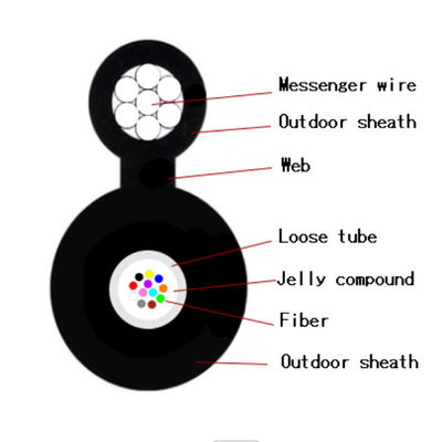 Μόνο εναέριο σχήμα 8 προσαραγμένο καλώδιο χαλύβδινο σύρμα GYFTC8Y υποστήριξης