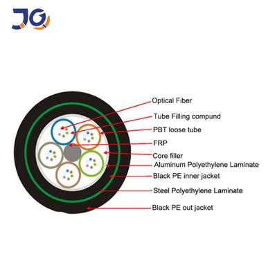 144 υπόγειο καλώδιο GYFTA53 1km επικοινωνίας πυρήνων