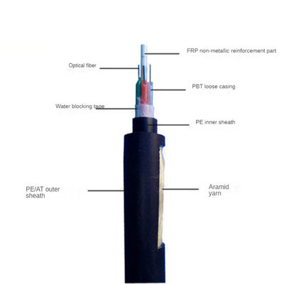 144 καλώδιο οπτικών ινών θηκών ADSS pe νημάτων Aramid πυρήνων μη μεταλλικό