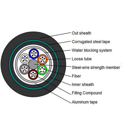 Διπλή θήκη 24 ενιαίος τρόπος καλωδίων οπτικών ινών πυρήνων GYTA53 υπόγειος