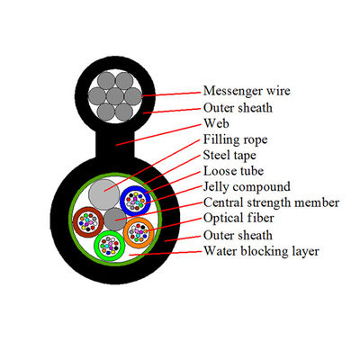 Υπερυψωμένο αυτοφερόμενο σχήμα 8 καλωδίων οπτικών ινών Gytc8a Gytc8s υπαίθριο